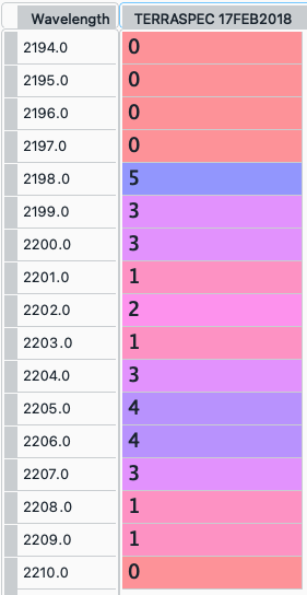 Example picture of one of the dataframes inside the dictionary "d"