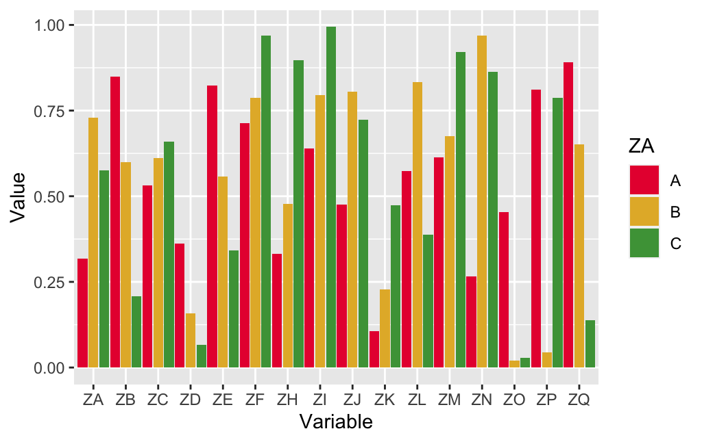 example plot