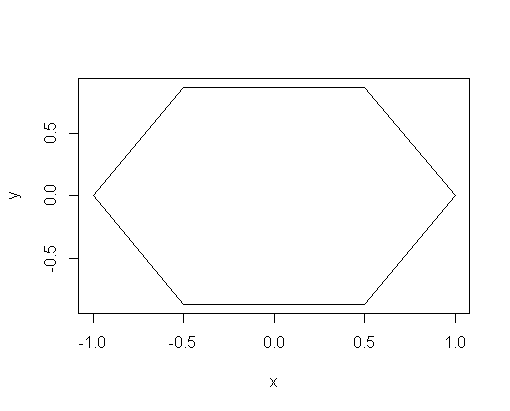 my plot