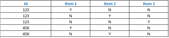 query result