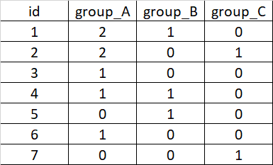 Example Output