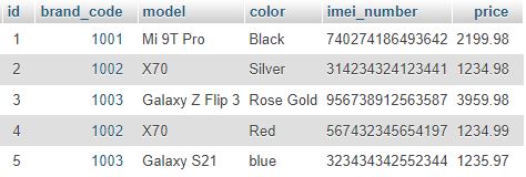 This are my db table