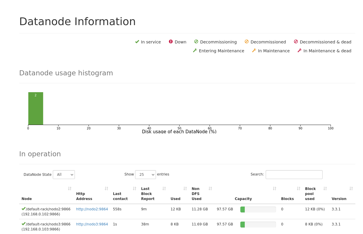 Hadoop Website of node2