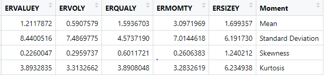 Summary Stats Table