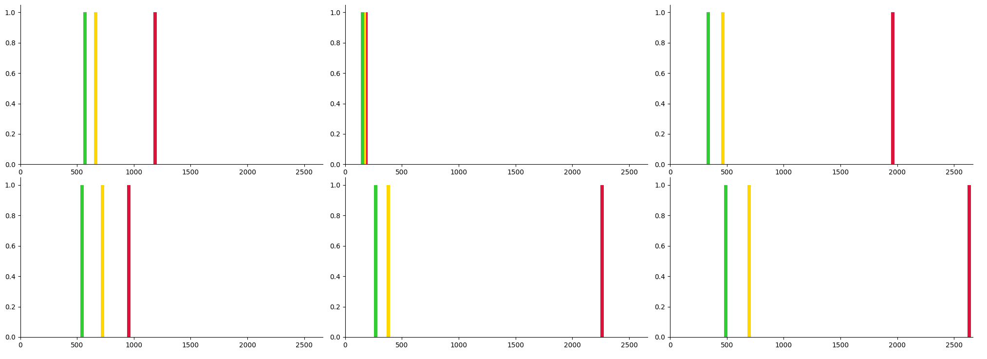 bar plot with colors per bar