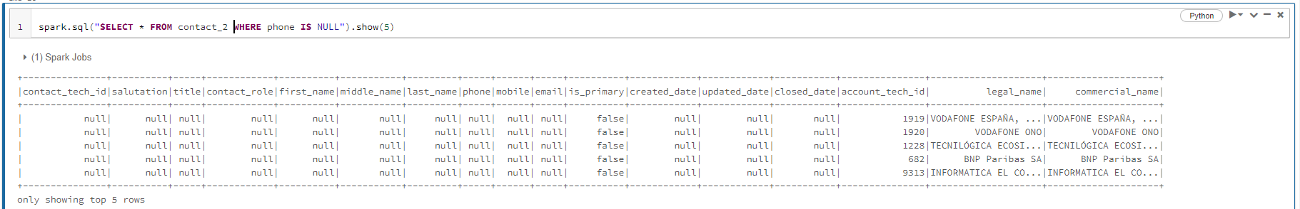 filtering on phone column