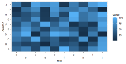 ggplot with dodging axis labels