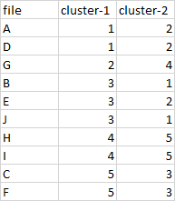 Input data