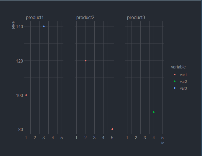 Sample Plot