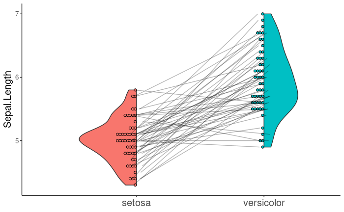 violindot plot with lines