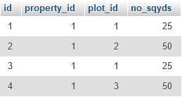 id | property_id | plot_id | no_sqyds