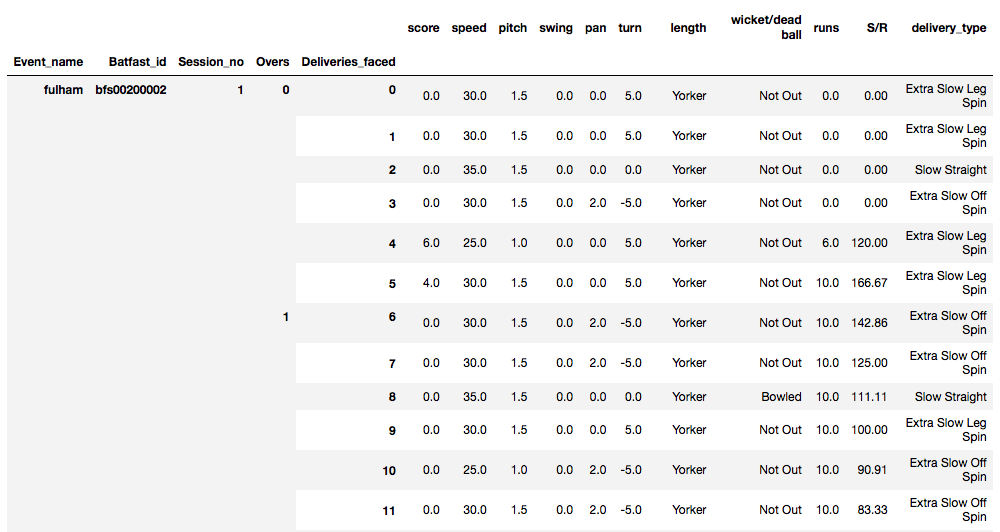 Screenshot of dataframe