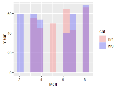 Output from some dummy data