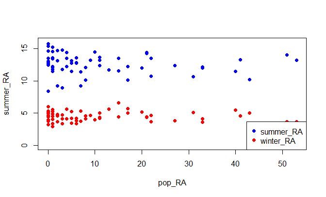 base graphics scatterplot