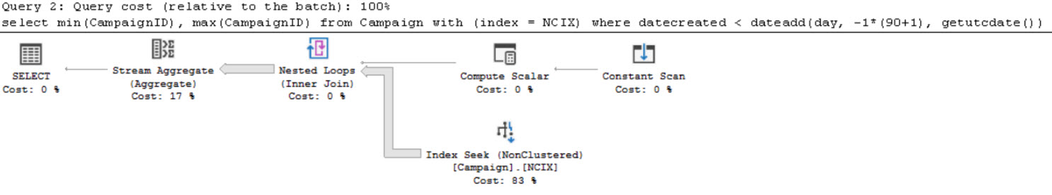 Query2 execution plan