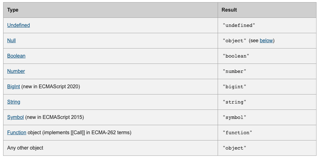 typeof output