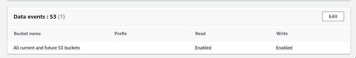 Data Events in cloudtrail