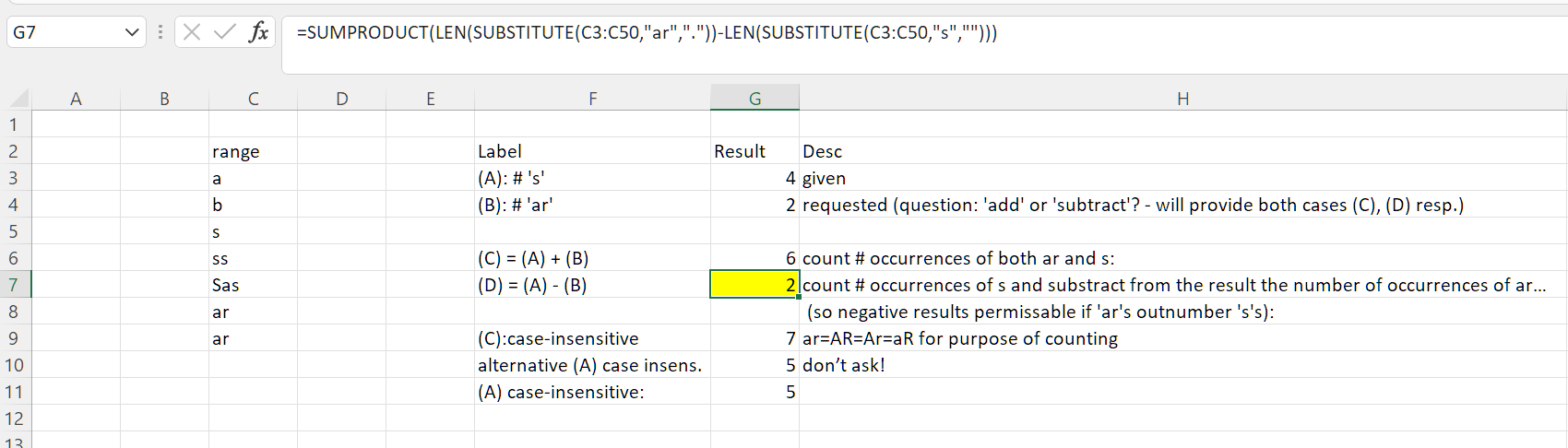 Case 2: = (D): count 's' less count 'ar'