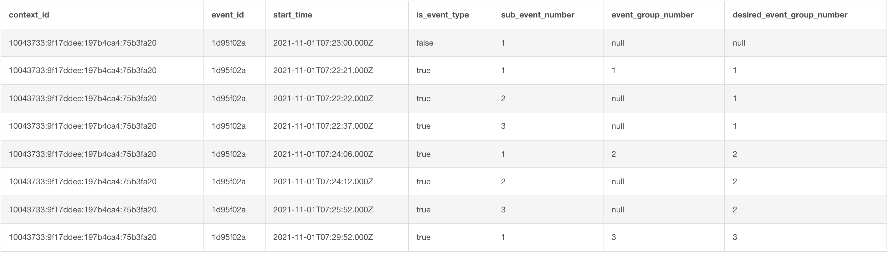 query output