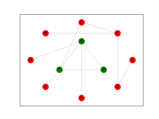 networkx