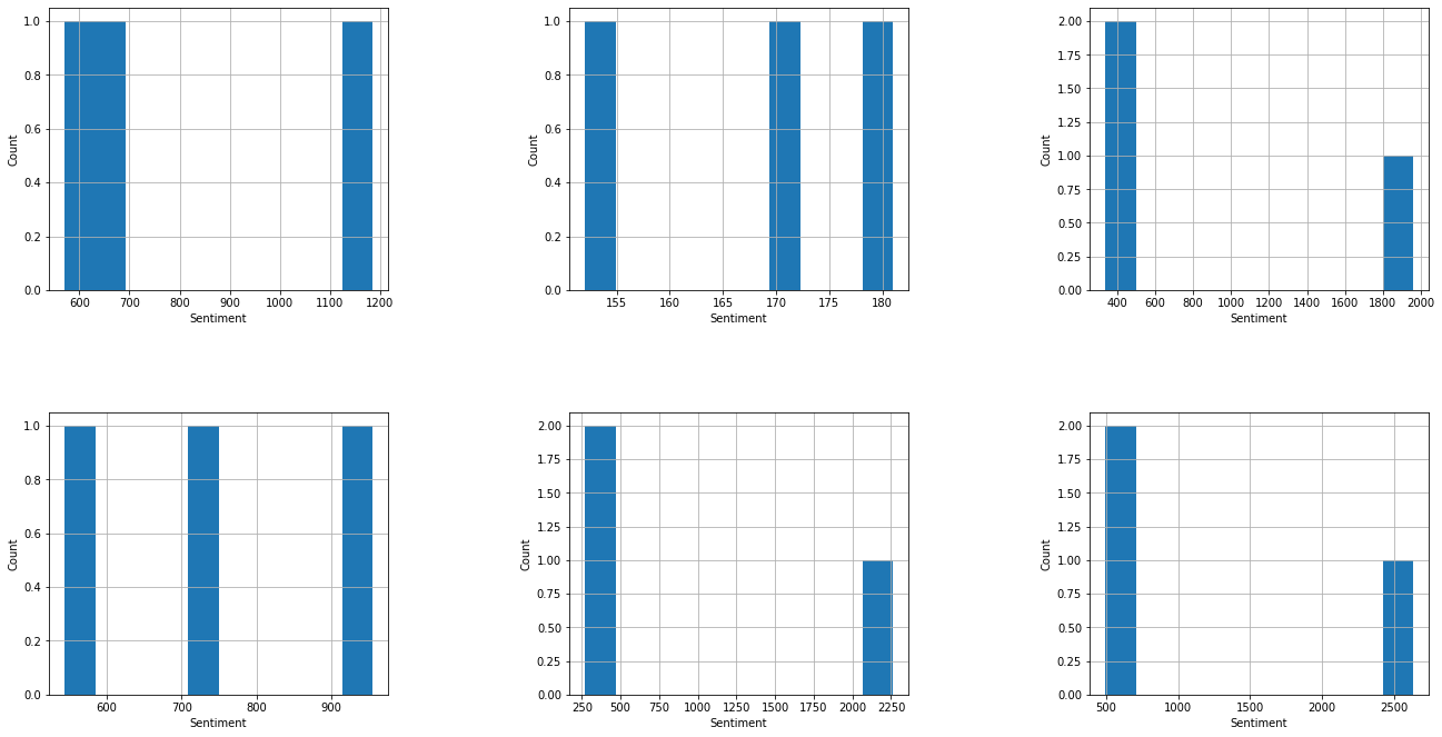 Multi-histogram plot