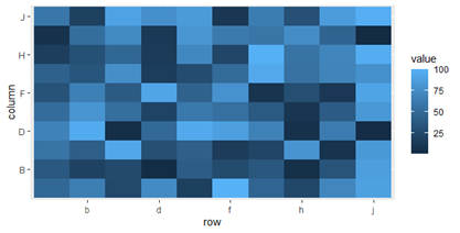 ggplot with alternating label removal