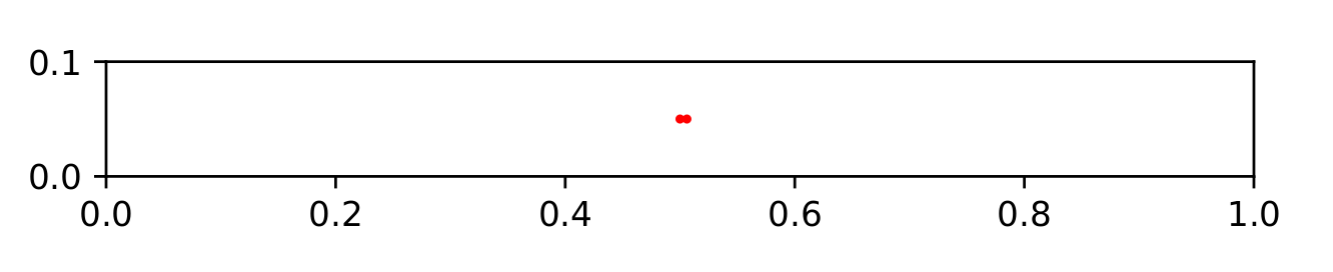 overlapping circles