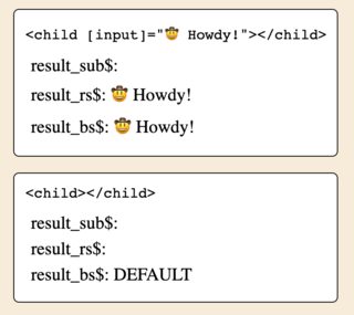 compare behavior of different subject types