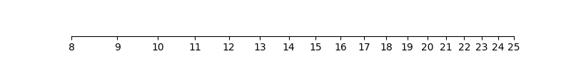 logarithmic x axis