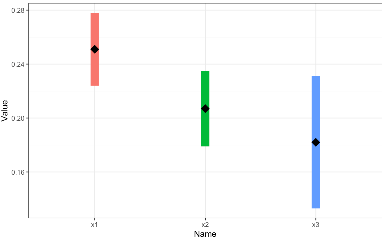 interval plot