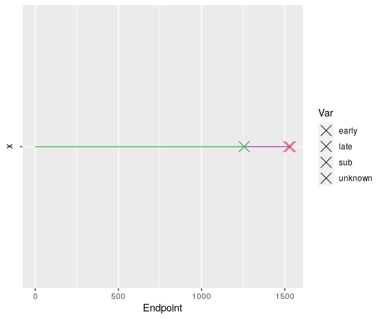 this plot is the output from the code above, the x-marks in the legend are just grey and not colored