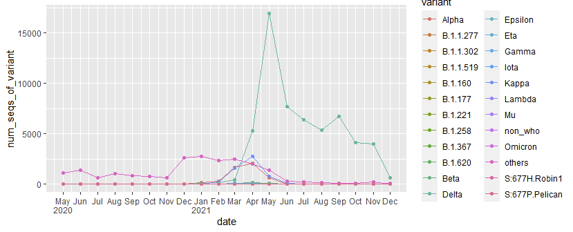 ggplot with properly ordered and formatted x-axis