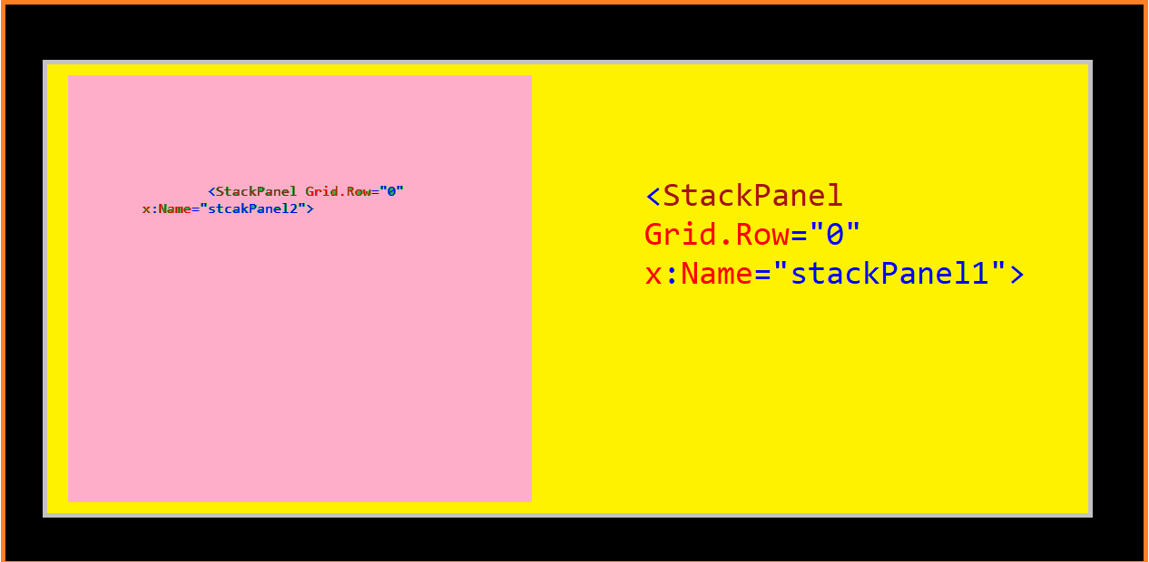 Two StackPanels: One yellow StackPanel (stackPanel1) with a red StackPanel (stackPanel2 on top of it in its left half with a margin around.