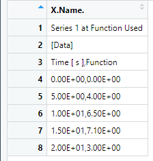 read.csv2()