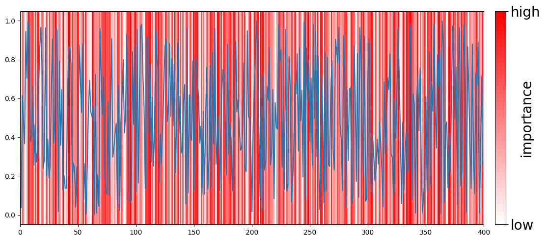 colorbar containing range of alpha values