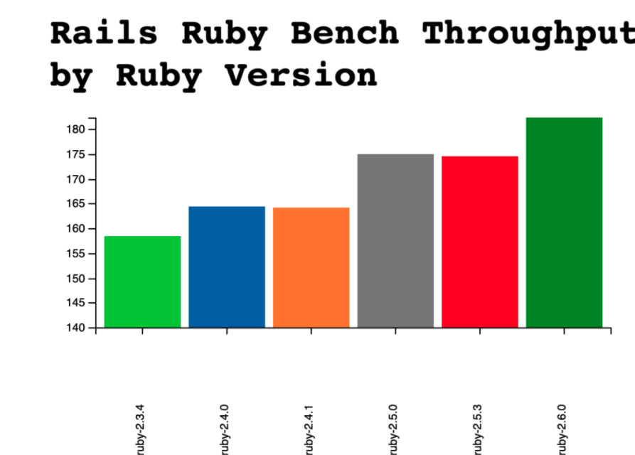 Ruby benchmarks