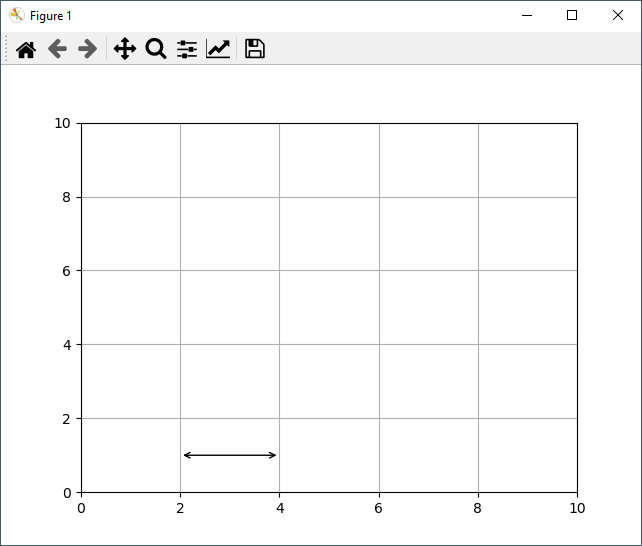 matplotlib plot