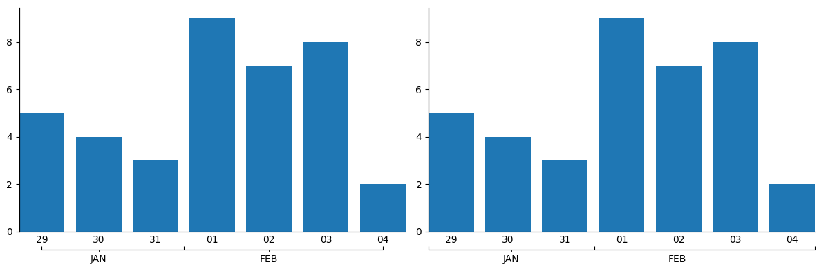 adjusting the length of a second x-axis