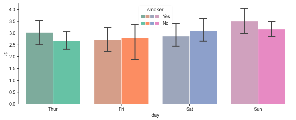 tips dataset sns.barplot colors per day