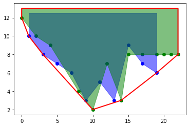 convex hull