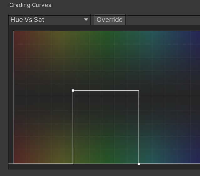 Grading Curve