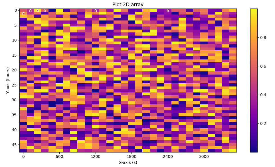 pcolormesh with seconds in the x-direction and hours in the y-direction