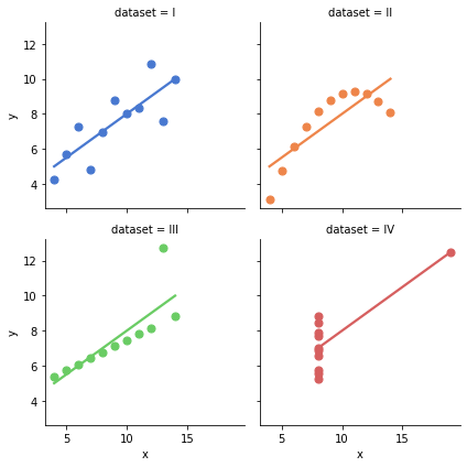 anscombe quartet