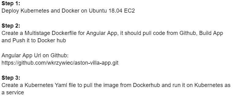 This is the image of the steps that needs to be done using a dockerfile and a kubernetes file.