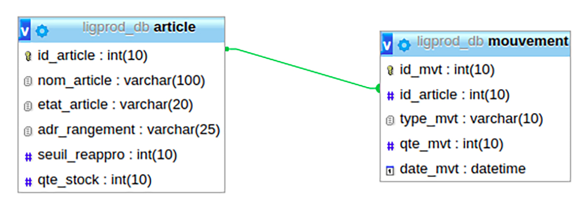 Screenshot of the database scheme