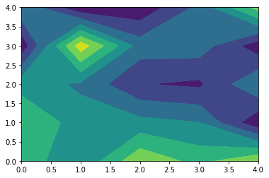 plot