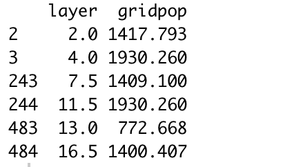 Dataframe