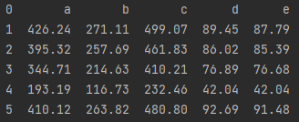 Data for the dataframe