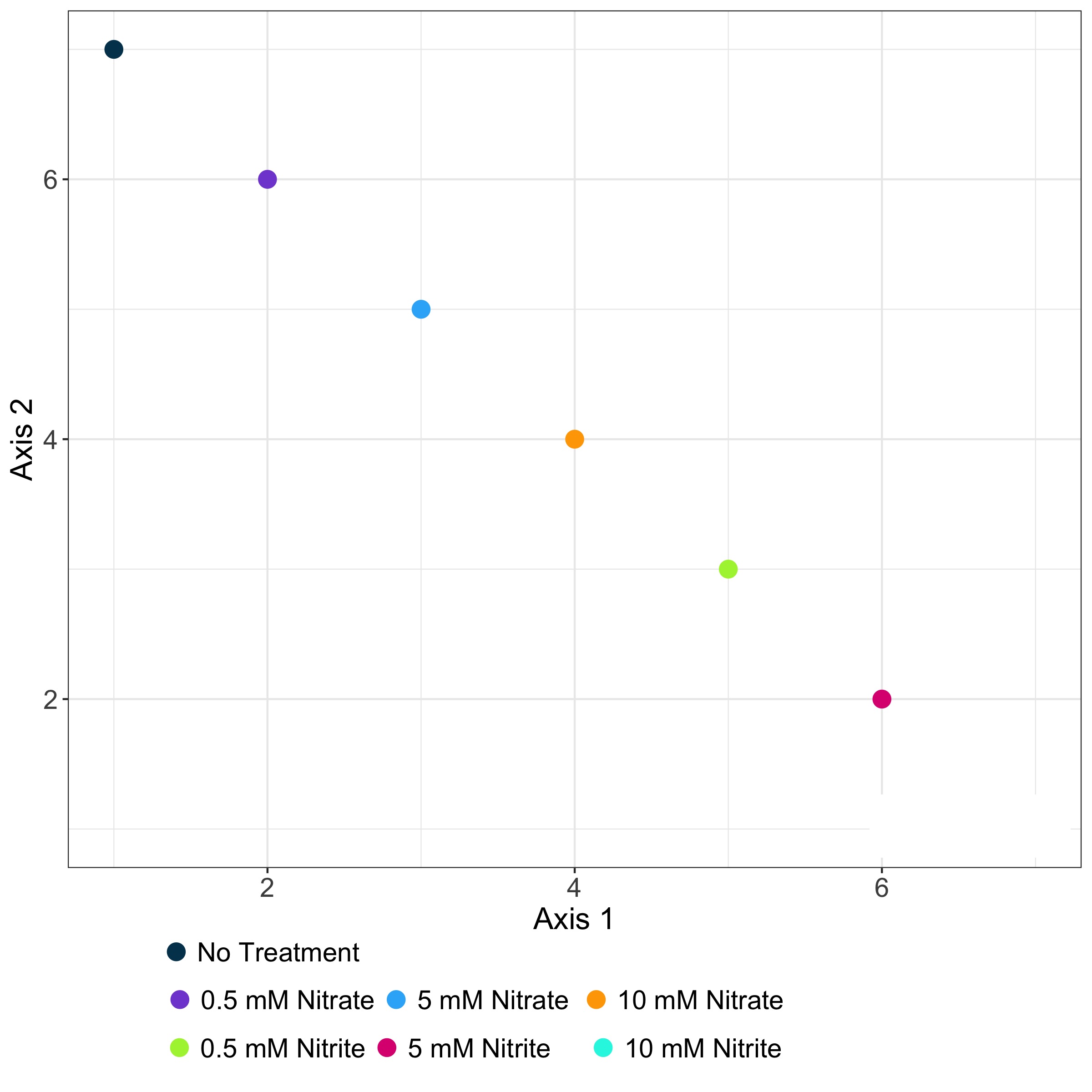 ggplot I want