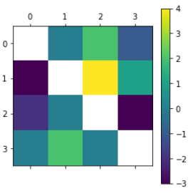 matplotlib matshow
